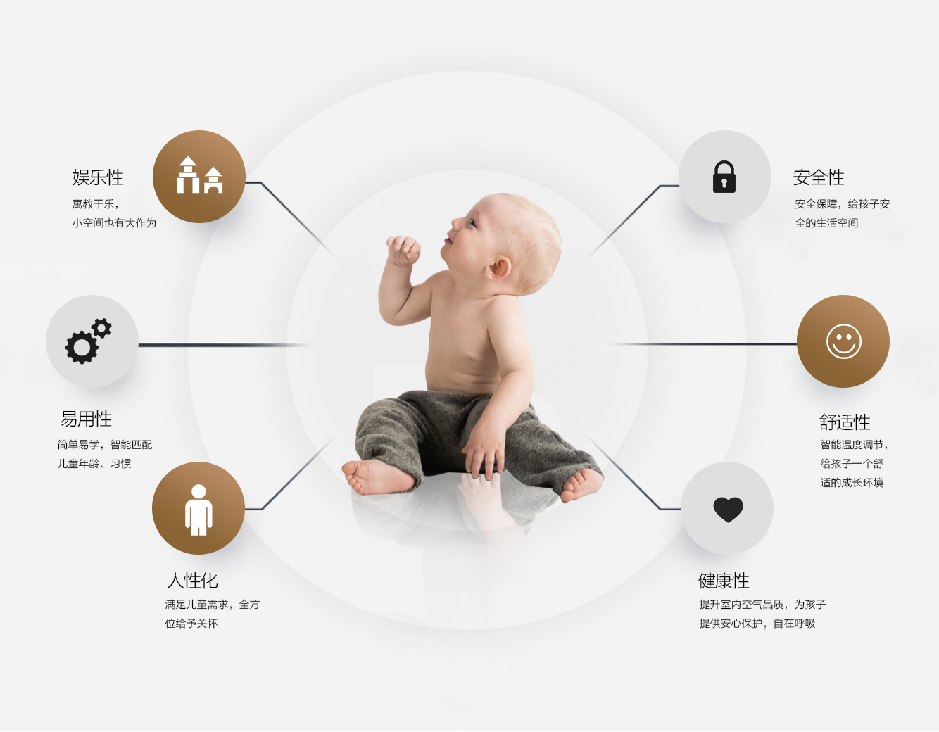 永利儿童房智能家居方案,儿童房智能家居,儿童房智能方案