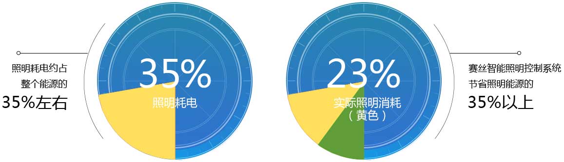 永利智能照明方案,智能照明控制系统