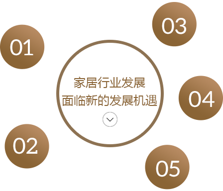 全屋定制智能家居